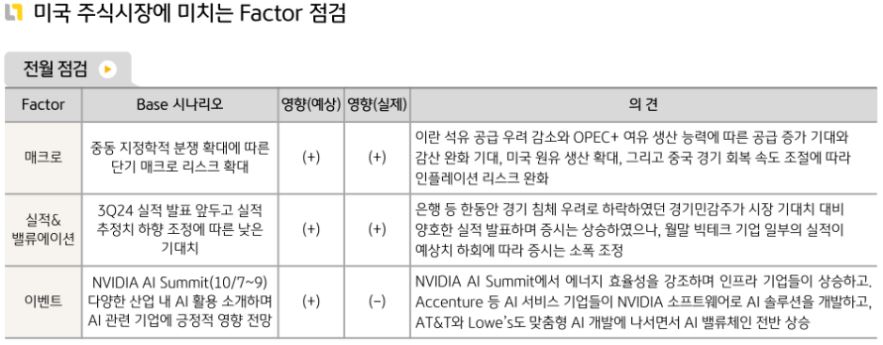 전반적으로 좋은 흐름을 보인 10월 '미국주식' 시장.